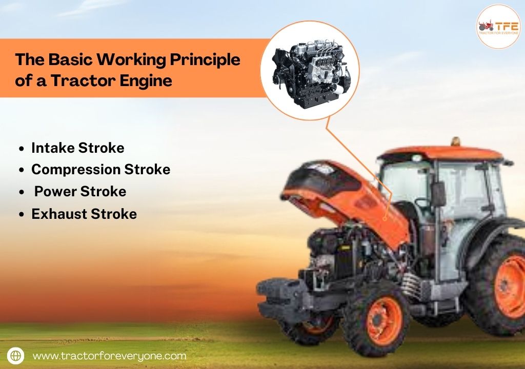 The Basic Working Principle of a Tractor Engine